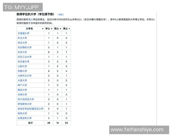 日本足球运动员的崛起与发展历程探讨及其对国际足球的影响
